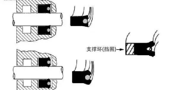 【专业知识】工程机械上有多少种密封圈?都是干什么用的?的图7